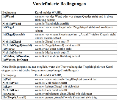 RobotKarol_Vordefinierte Bedingungen_handbuch.PNG