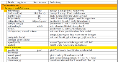 pyturtle Kurzbefehle1.PNG