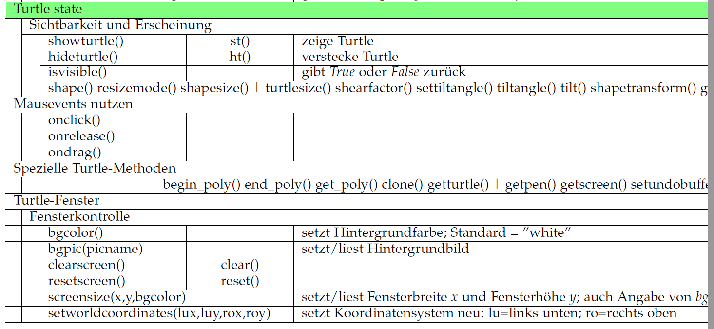 pyturtle Kurzbefehle3.PNG