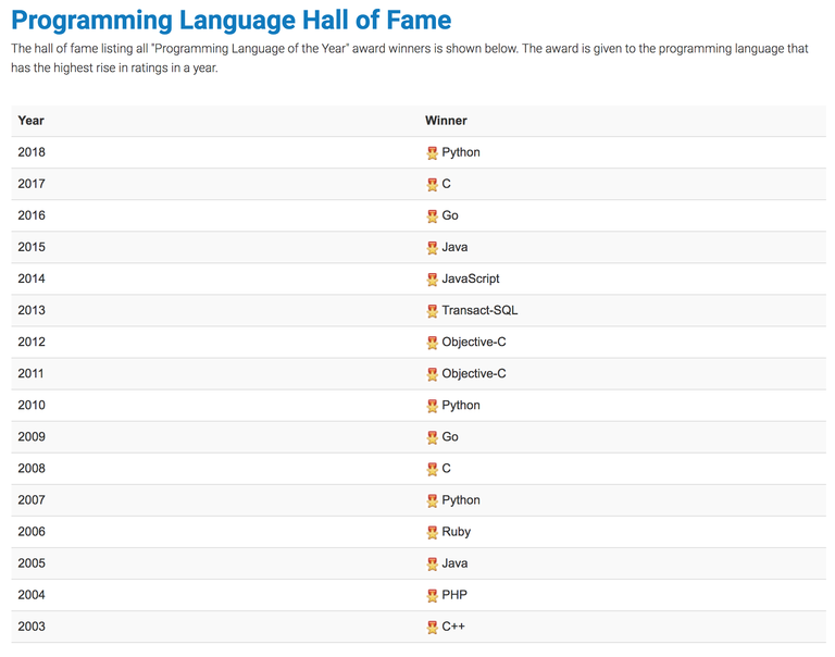 Python - Language of the year 2018_tiobe.com.png